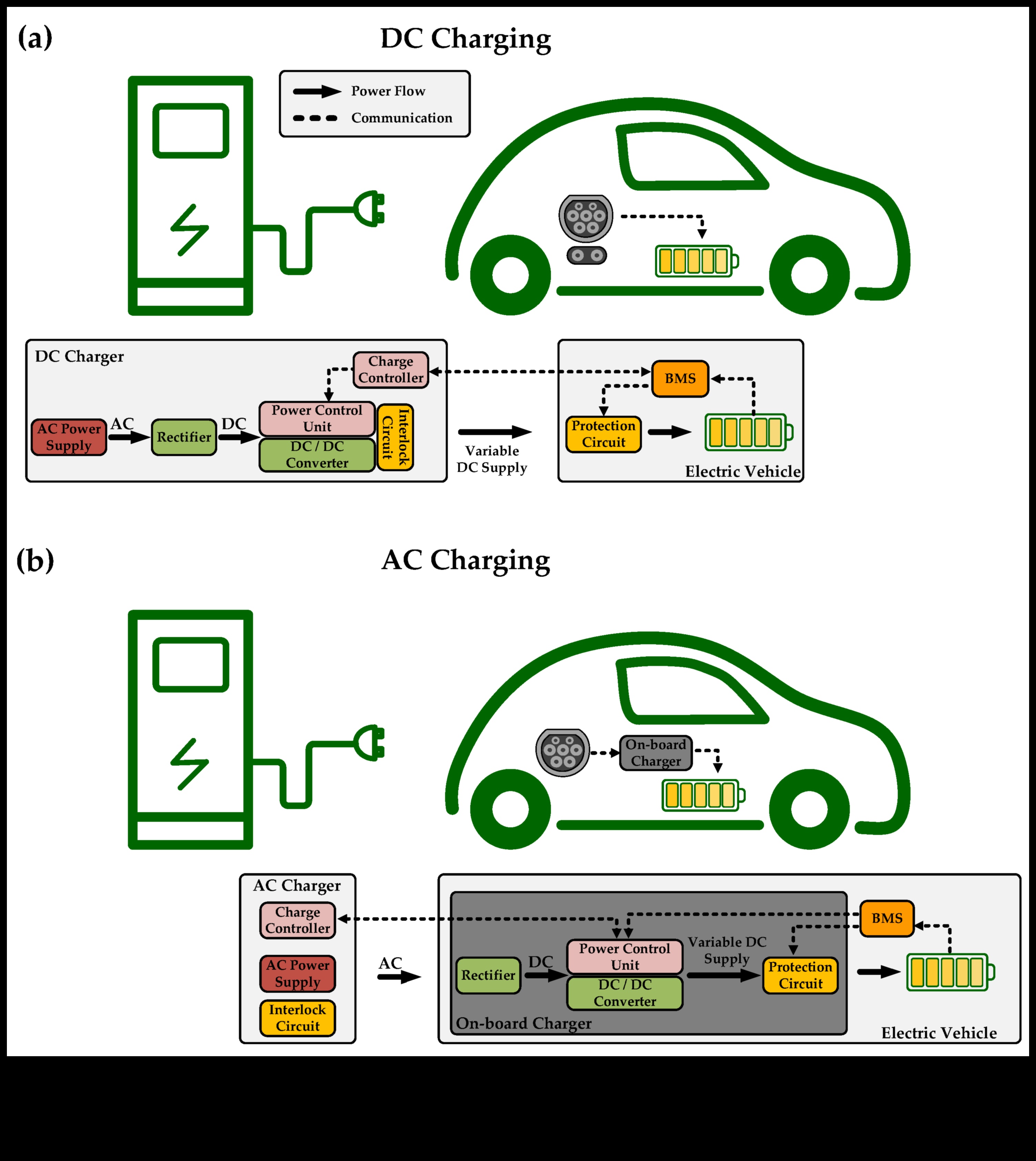 Infrastructură de încărcare: construirea bazei pentru creșterea vehiculelor electrice