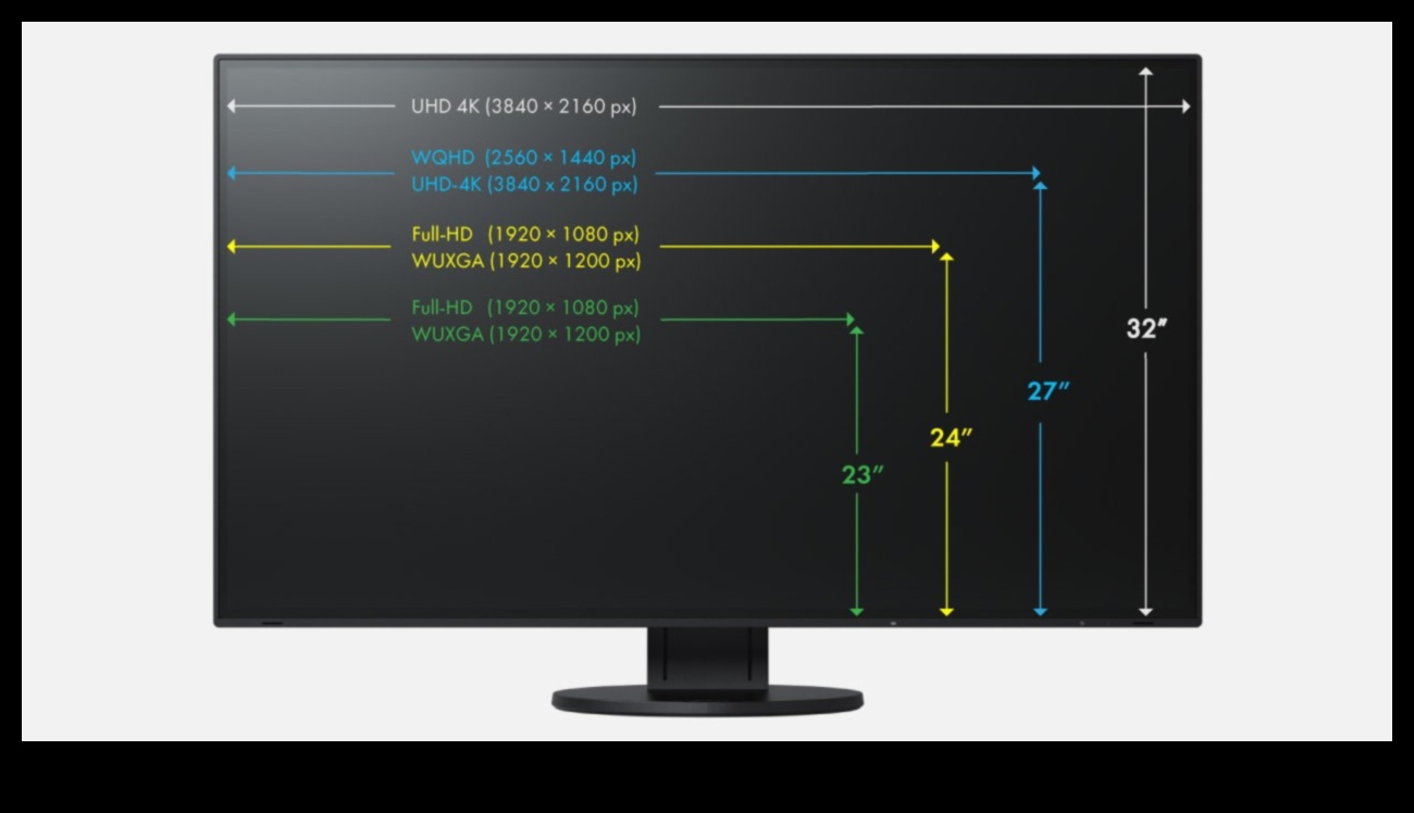 Pixel Perfect: Selectarea monitoarelor cu densitate mare de pixeli