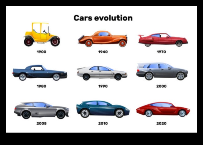 Pictograme inovatoare: evoluția designului vehiculului de lux