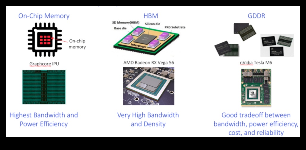 Tipuri de memorie GPU: GDDR6, HBM și evoluția memoriei grafice