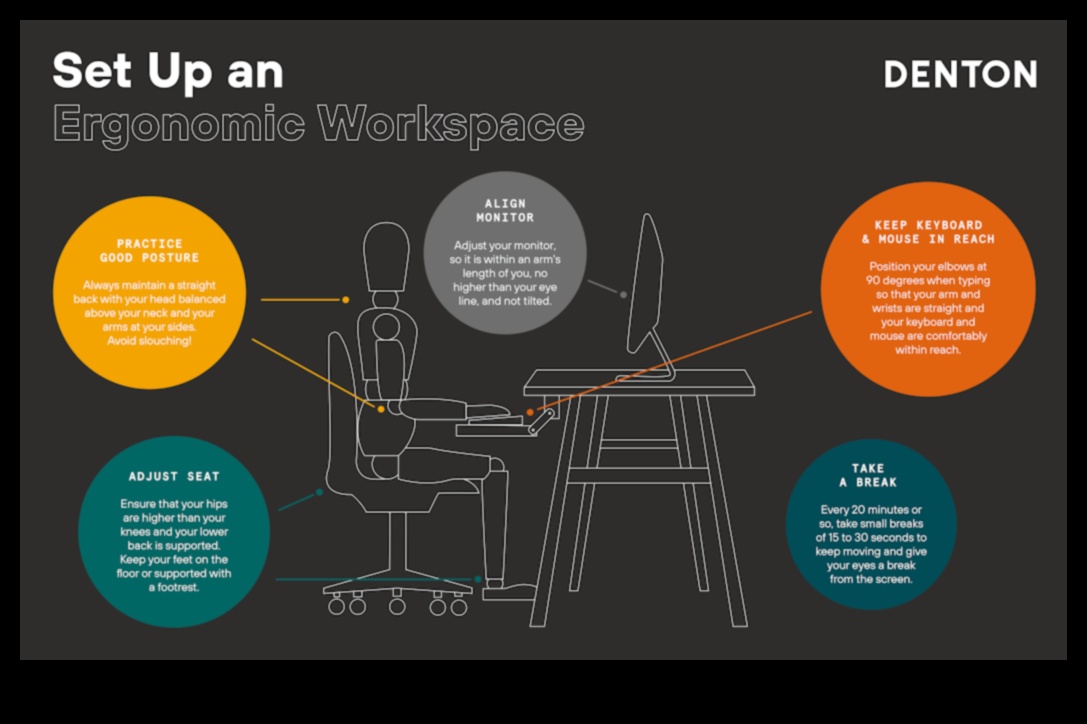 Ergonomie îmbunătățită: laptopuri de jocuri confortabile pentru sesiuni lungi