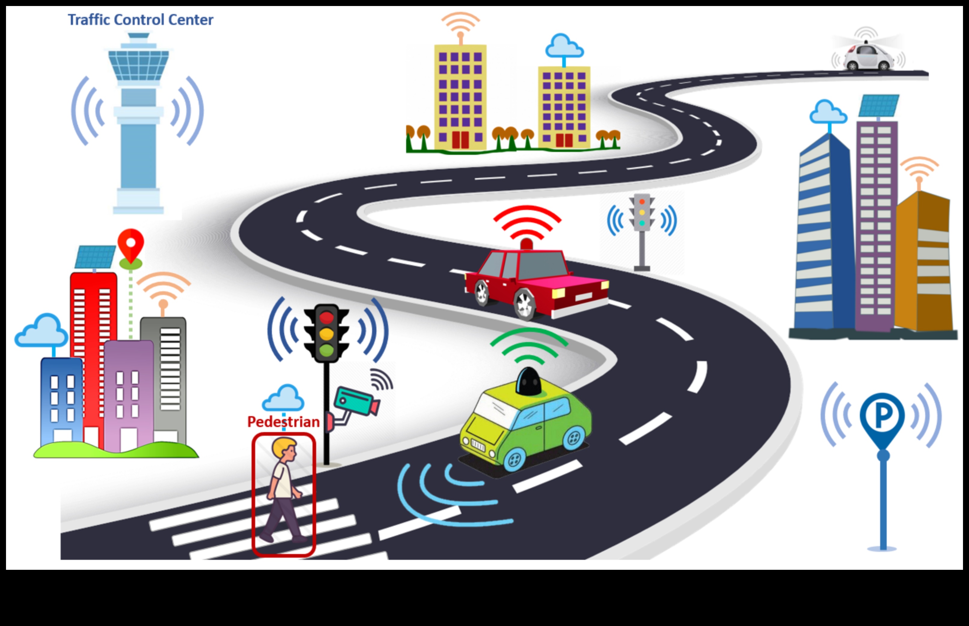 STRADE SMART: Explorarea epocii vehiculelor inteligente și autonome