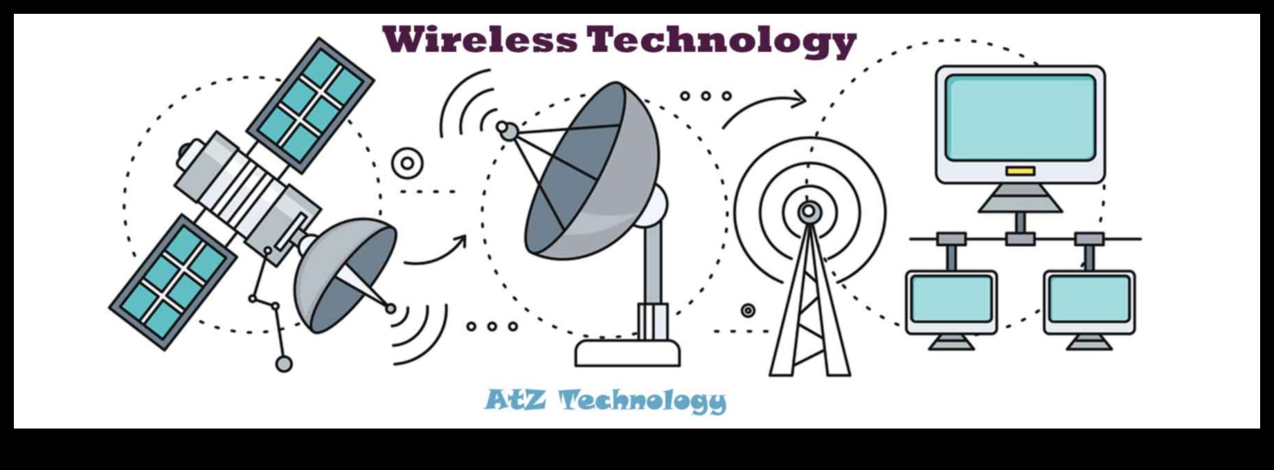 Conectat dincolo de cabluri: tehnologie wireless redefinirea comunicării