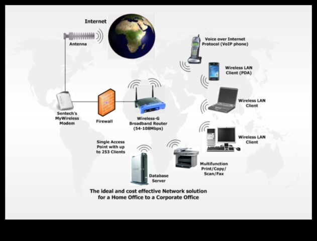 Modul în care tehnologia wireless redefinirea comunicării